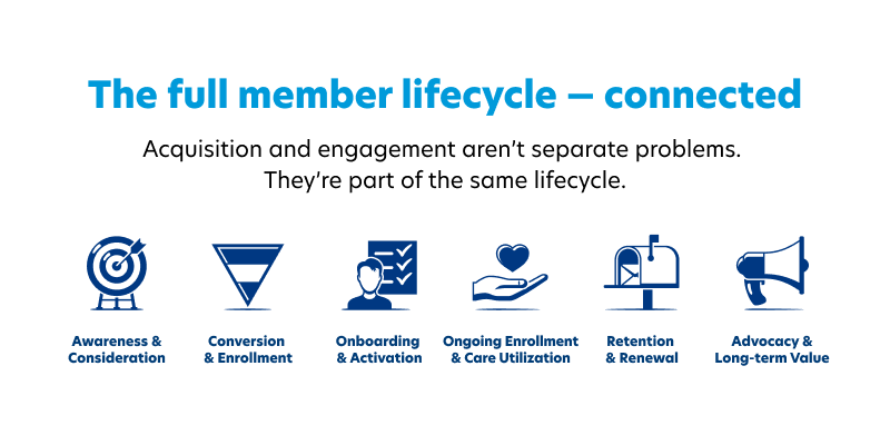 microsite-lifecycle-icon-graphic
